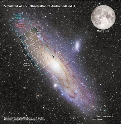 “宽视场红外巡天望远镜”硬件开始研制 WFIRST旨在发现新系外行星
