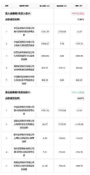 青龙管业(002457) 7月9日成交明细 换手率20.27%