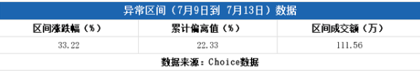 多主力现身龙虎榜 酷特智能13日报收11.39元