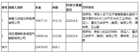 华融资产河南省分公司拟打包处置2户债权，本息合计2.61亿元
